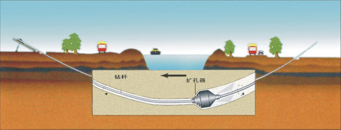 平湖pe管道穿越